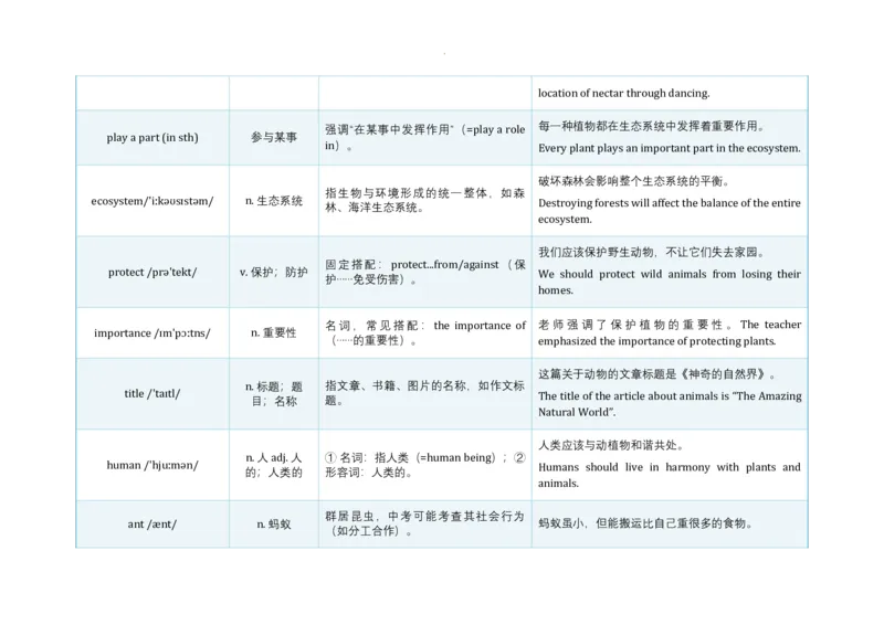 Unit4AmazingPlantsandAnimals语境学单词2024-2025学年人教版英语八年级上册_最新人教版英语八年级上册_新版_初中英语8上新更新第三套可选择_19语境学单词