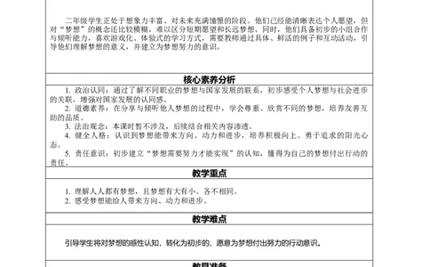 13.1《每个人都有梦想&mdash;&mdash;身边人的梦想》教案设计(1)(1)_26新二年级道法下册（统编版）_版本一_部编版道德与法治2下_2026春新版_第一套_02.道德2下-表格式核心素养教案+PPT课件第2套已更完