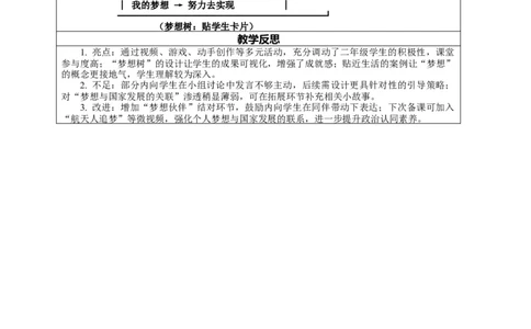 13.1《每个人都有梦想&mdash;&mdash;身边人的梦想》教案设计(1)(1)_26新二年级道法下册（统编版）_版本一_部编版道德与法治2下_2026春新版_第一套_02.道德2下-表格式核心素养教案+PPT课件第2套已更完