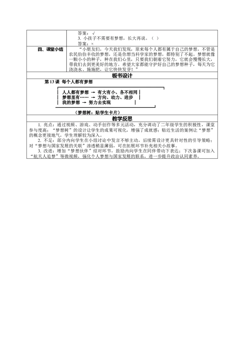 13.1《每个人都有梦想&mdash;&mdash;身边人的梦想》教案设计(1)(1)_26新二年级道法下册（统编版）_版本一_部编版道德与法治2下_2026春新版_第一套_02.道德2下-表格式核心素养教案+PPT课件第2套已更完