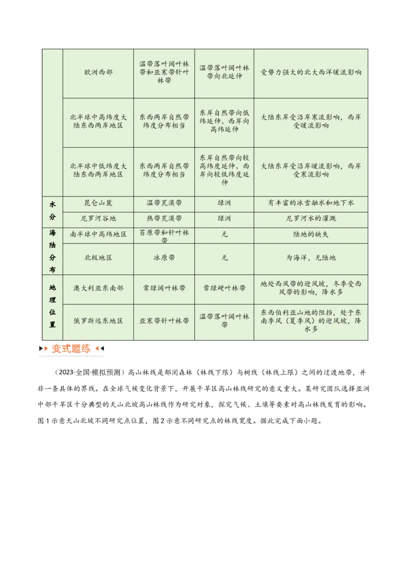 专题06整体性与差异性易错突破（4大易错）-备战2024年高考地理考试易错题（全国通用）（原卷版）_新高考复习资料_2024年新高考复习资料_专项复习资料