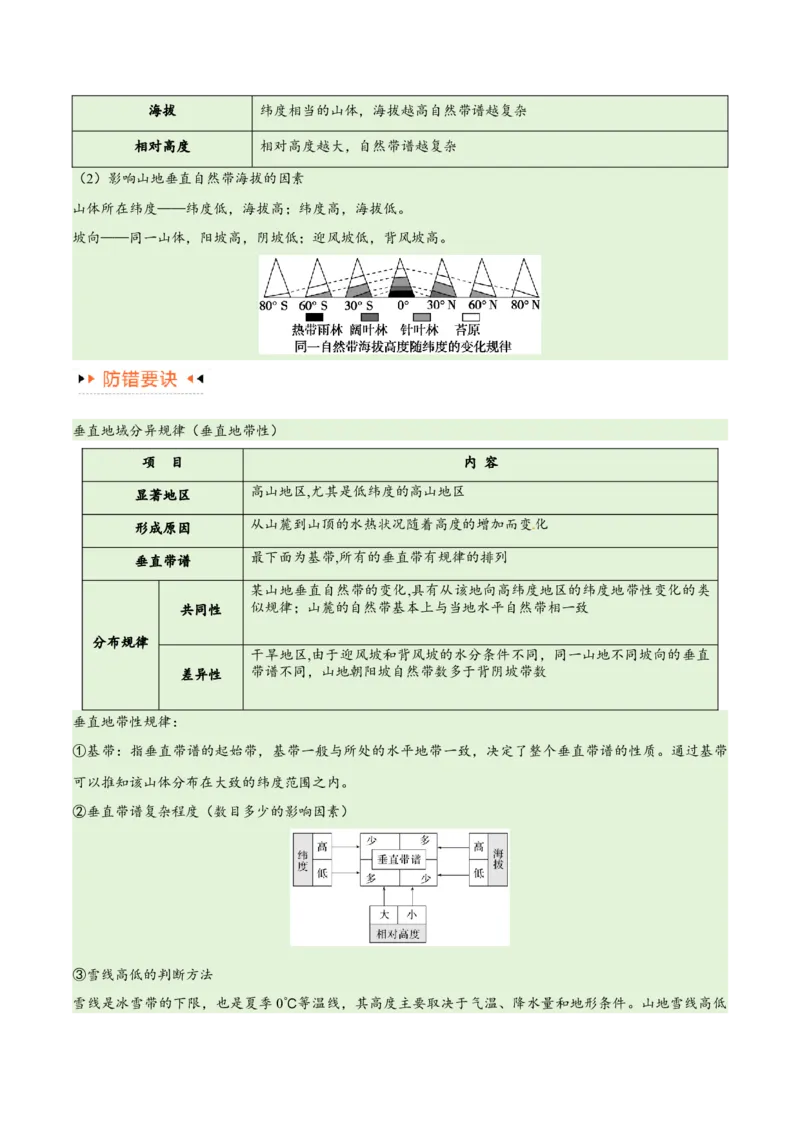 专题06整体性与差异性易错突破（4大易错）-备战2024年高考地理考试易错题（全国通用）（原卷版）_新高考复习资料_2024年新高考复习资料_专项复习资料