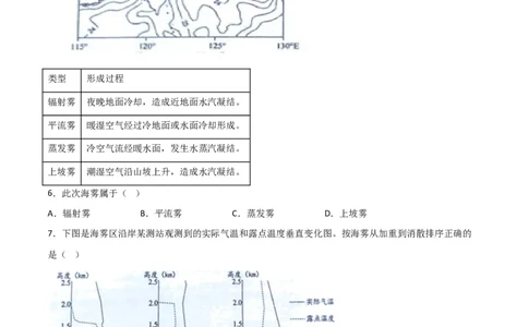 热点专项03云、雾天气（解析版）_新高考复习资料_2024年新高考复习资料_一轮复习资料_完2024年高考地理一轮复习考点通关卷（新高考）_热点专项