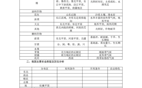 第18单元第6讲中国的产业活动教案_新高考复习资料_2022年新高考复习资料_2022届一轮复习讲练结合7.13更新_系列二_第18单元中国地理概况_第18单元第6讲中国的产业活动
