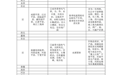 第18单元第6讲中国的产业活动教案_新高考复习资料_2022年新高考复习资料_2022届一轮复习讲练结合7.13更新_系列二_第18单元中国地理概况_第18单元第6讲中国的产业活动