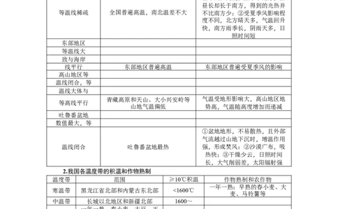 第18单元第3讲中国的气候教案_新高考复习资料_2022年新高考复习资料_2022届一轮复习讲练结合7.13更新_系列二_第18单元中国地理概况_第18单元第3讲中国的气候