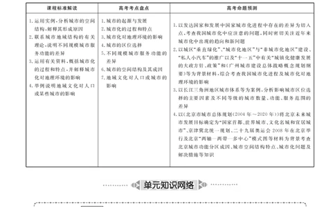 第7单元城市与地理环境教案_新高考复习资料_2022年新高考复习资料_2022届一轮复习讲练结合7.13更新_系列二_第7单元城市与地理环境