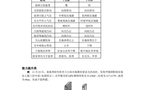 第2单元从宇宙看地球教案_新高考复习资料_2022年新高考复习资料_2022届一轮复习讲练结合7.13更新_系列二_第2单元从宇宙看地球_第2单元第1讲地球的宇宙环境