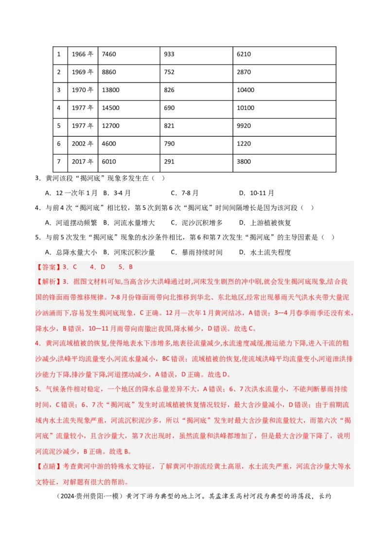 热点突破06（三）含沙量与输沙量-2025年高考地理一轮复习考点通关卷（新高考通用）（解析版）_新高考复习资料_2025年新高考资料_2025年高考地理一轮复习考点通关卷（新高考通用）