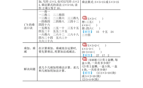 第4单元　归纳总结_小学数学人教版2年级上册_10单元归纳总结_10单元归纳总结