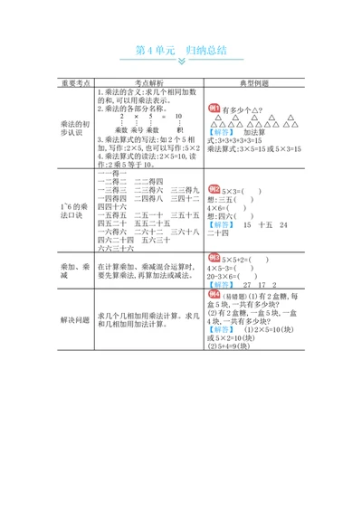 第4单元　归纳总结_小学数学人教版2年级上册_10单元归纳总结_10单元归纳总结
