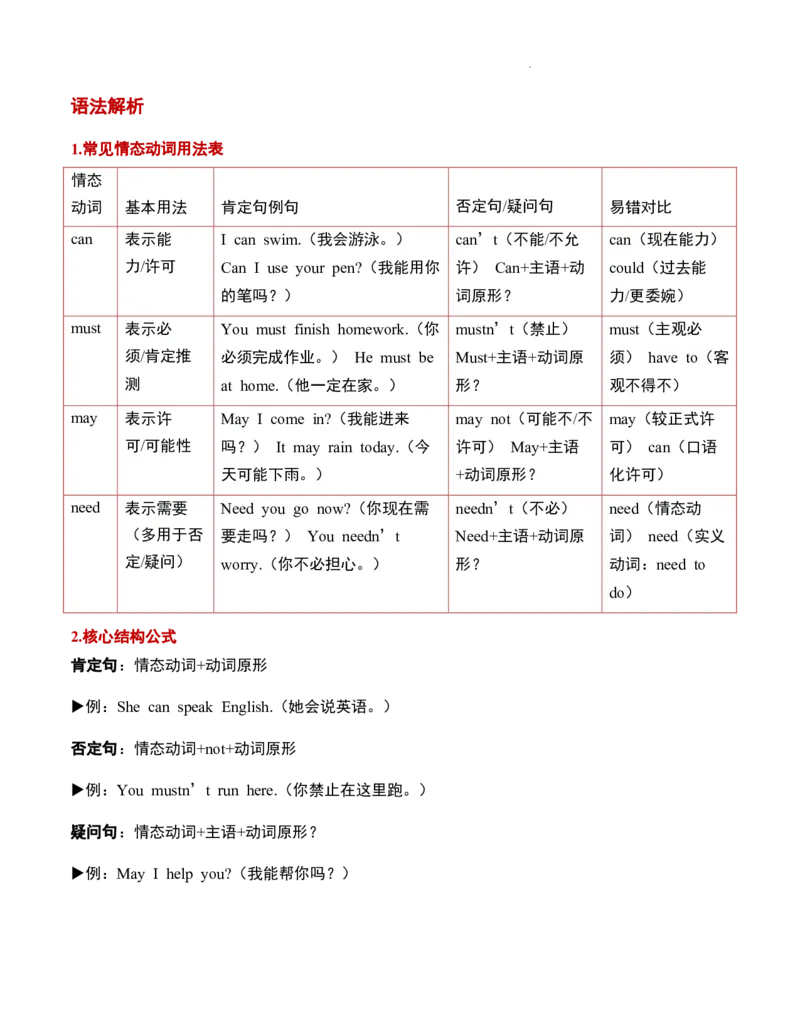 第02讲祈使句与情态动词（原卷版）暑假自学课2025年新八年级人教版（2024）英语_最新人教版英语八年级上册_新版_初中英语8上新更新第三套可选择_18暑假自学