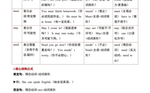 第02讲祈使句与情态动词（原卷版）暑假自学课2025年新八年级人教版（2024）英语_最新人教版英语八年级上册_新版_初中英语8上新更新第三套可选择_18暑假自学