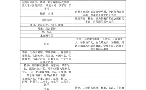 第19单元第2讲西北地区和青藏地区教案_新高考复习资料_2022年新高考复习资料_2022届一轮复习讲练结合7.13更新_系列二_第19单元中国的分区地理_第19单元第2讲西北地区和青藏地区
