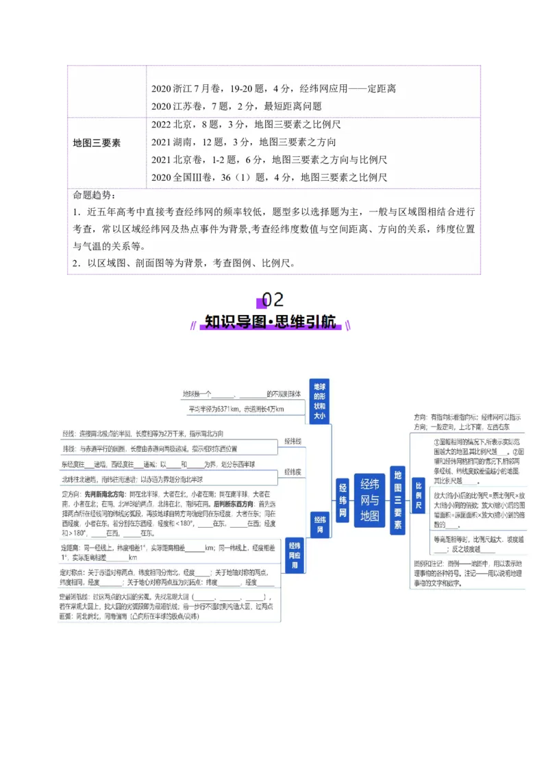第01讲经纬网与地图（讲义）（原卷版）_新高考复习资料_2025年新高考资料_2025年高考地理一轮复习讲练测（新教材新高考）