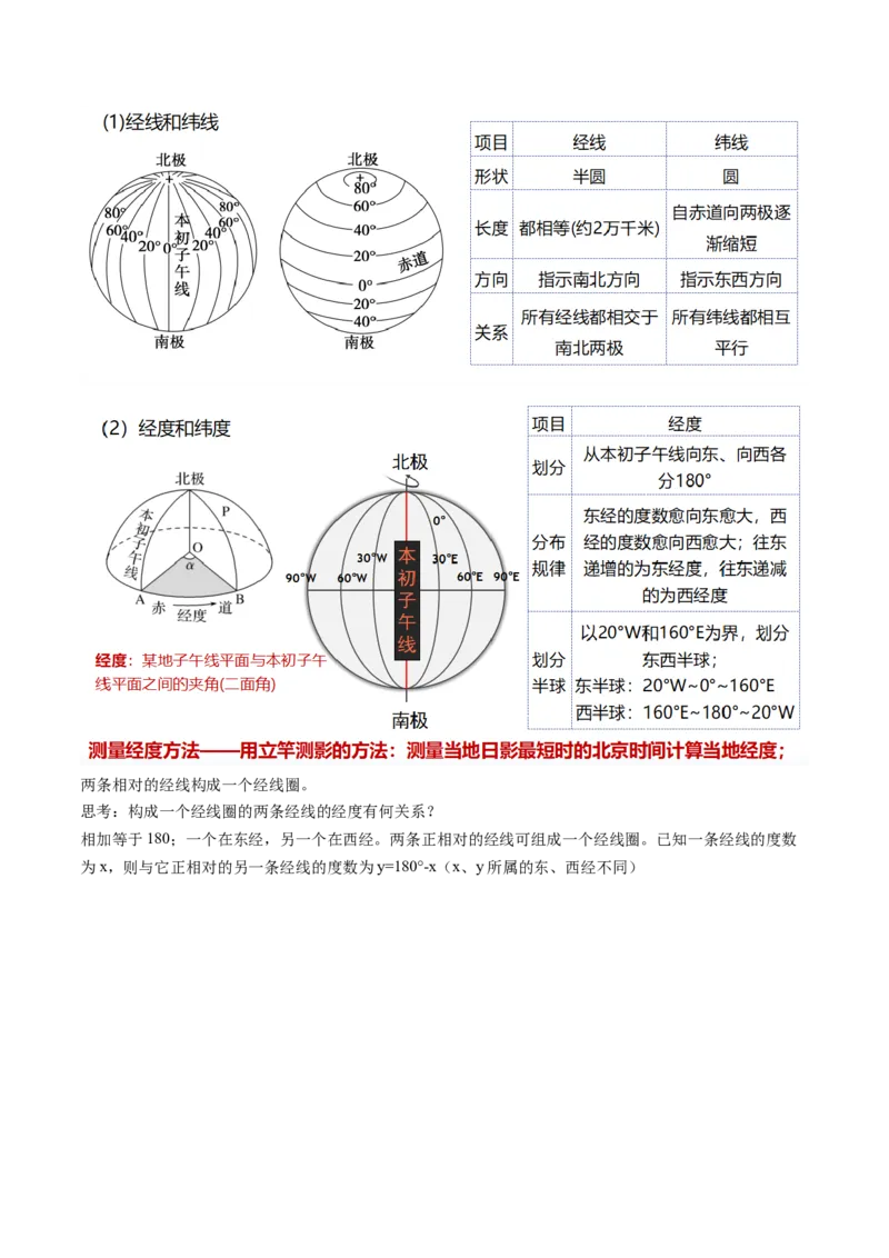 第01讲经纬网与地图（讲义）（原卷版）_新高考复习资料_2025年新高考资料_2025年高考地理一轮复习讲练测（新教材新高考）