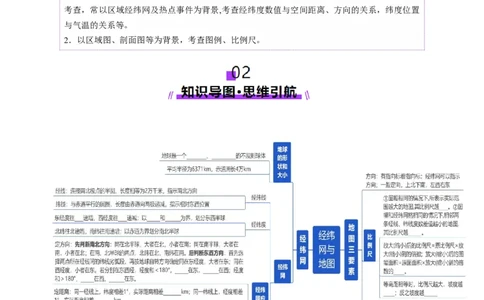 第01讲经纬网与地图（讲义）（原卷版）_新高考复习资料_2025年新高考资料_2025年高考地理一轮复习讲练测（新教材新高考）