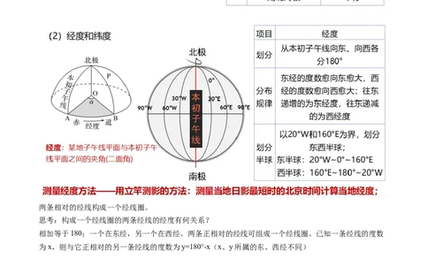 第01讲经纬网与地图（讲义）（原卷版）_新高考复习资料_2025年新高考资料_2025年高考地理一轮复习讲练测（新教材新高考）