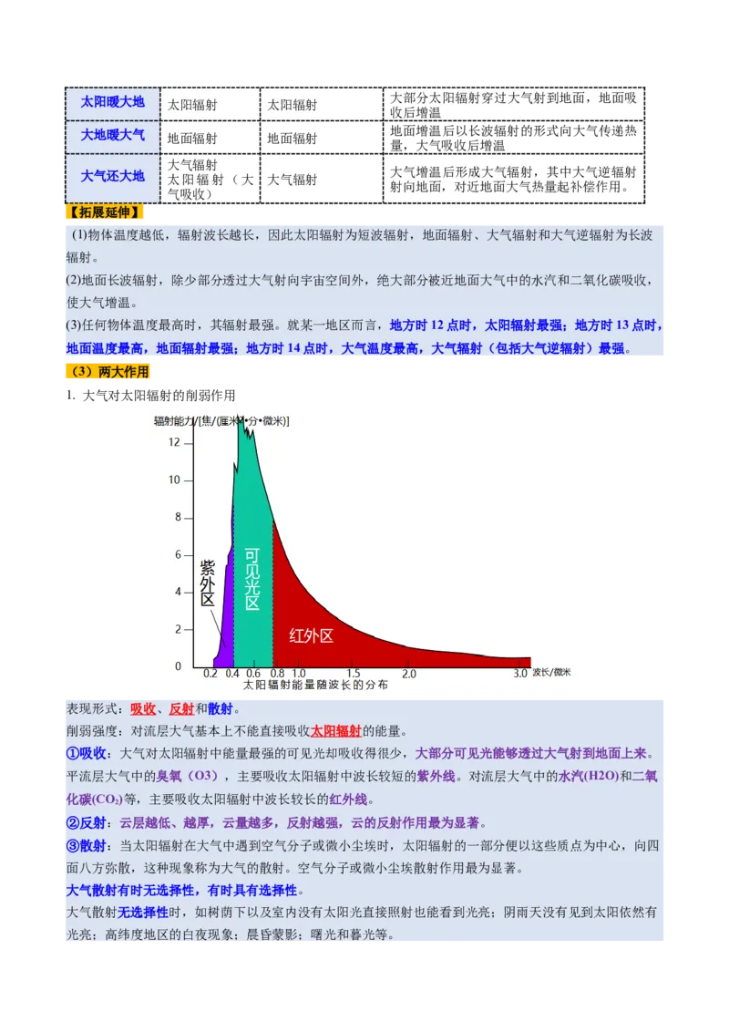 第06讲大气的组成、垂直结构及受热过程（讲义）（原卷版）_新高考复习资料_2025年新高考资料_2025年高考地理一轮复习讲练测（新教材新高考）
