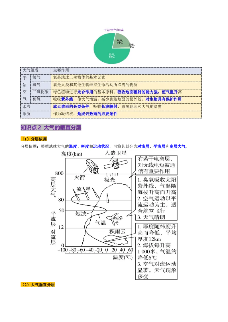 第06讲大气的组成、垂直结构及受热过程（讲义）（原卷版）_新高考复习资料_2025年新高考资料_2025年高考地理一轮复习讲练测（新教材新高考）