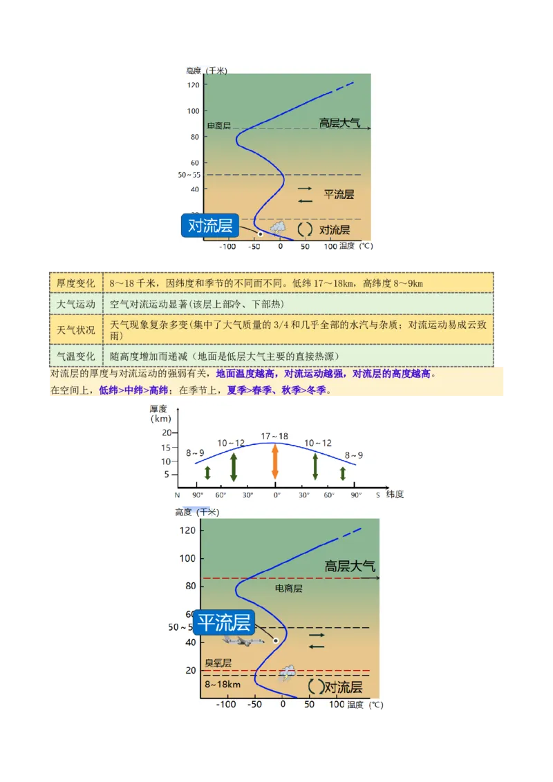 第06讲大气的组成、垂直结构及受热过程（讲义）（原卷版）_新高考复习资料_2025年新高考资料_2025年高考地理一轮复习讲练测（新教材新高考）