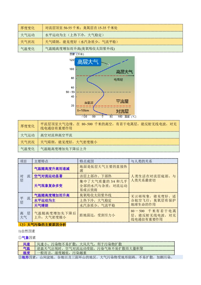 第06讲大气的组成、垂直结构及受热过程（讲义）（原卷版）_新高考复习资料_2025年新高考资料_2025年高考地理一轮复习讲练测（新教材新高考）