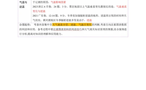 第06讲大气的组成、垂直结构及受热过程（讲义）（原卷版）_新高考复习资料_2025年新高考资料_2025年高考地理一轮复习讲练测（新教材新高考）
