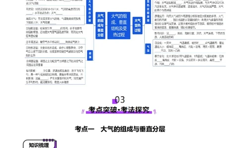第06讲大气的组成、垂直结构及受热过程（讲义）（原卷版）_新高考复习资料_2025年新高考资料_2025年高考地理一轮复习讲练测（新教材新高考）