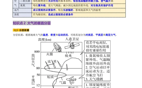 第06讲大气的组成、垂直结构及受热过程（讲义）（原卷版）_新高考复习资料_2025年新高考资料_2025年高考地理一轮复习讲练测（新教材新高考）