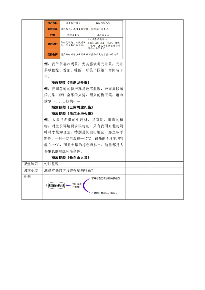 7.3家乡的特产真不少教案_26新三年级道法下册（统编版）_版本二_教学课件_课件三无动画效果_7请到我家乡来（第三课时）