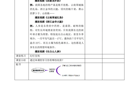 7.3家乡的特产真不少教案_26新三年级道法下册（统编版）_版本二_教学课件_课件三无动画效果_7请到我家乡来（第三课时）