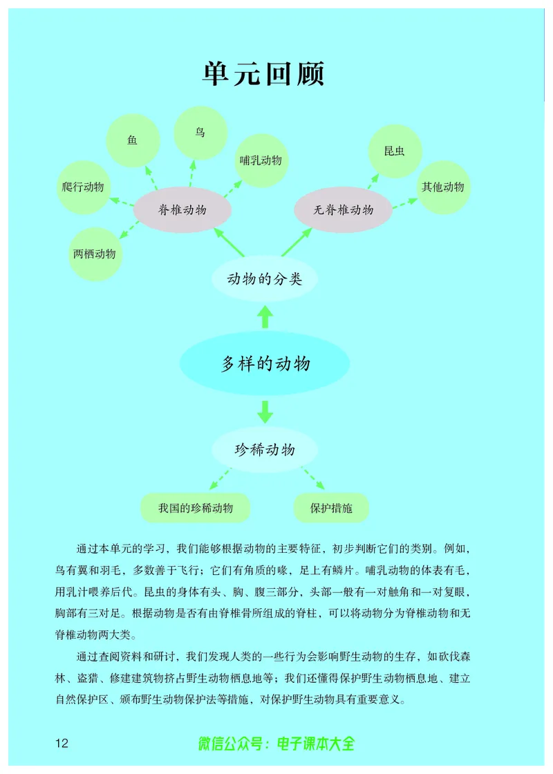 义务教育教科书科学四年级上册_电子课本_小学电子课本_05科学_人教版