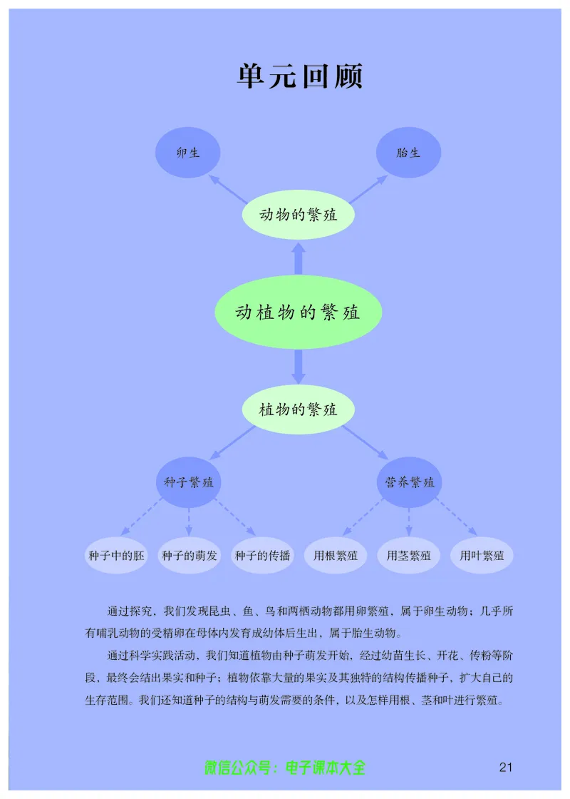 义务教育教科书科学四年级上册_电子课本_小学电子课本_05科学_人教版