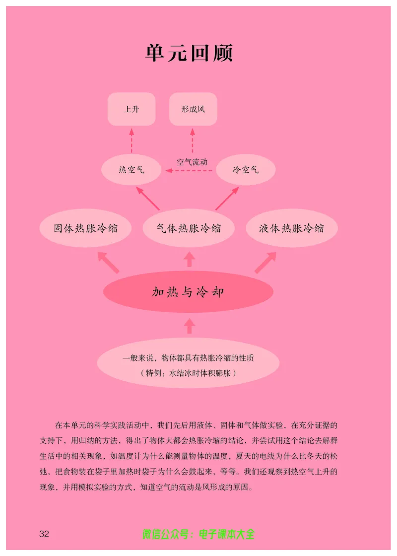 义务教育教科书科学四年级上册_电子课本_小学电子课本_05科学_人教版