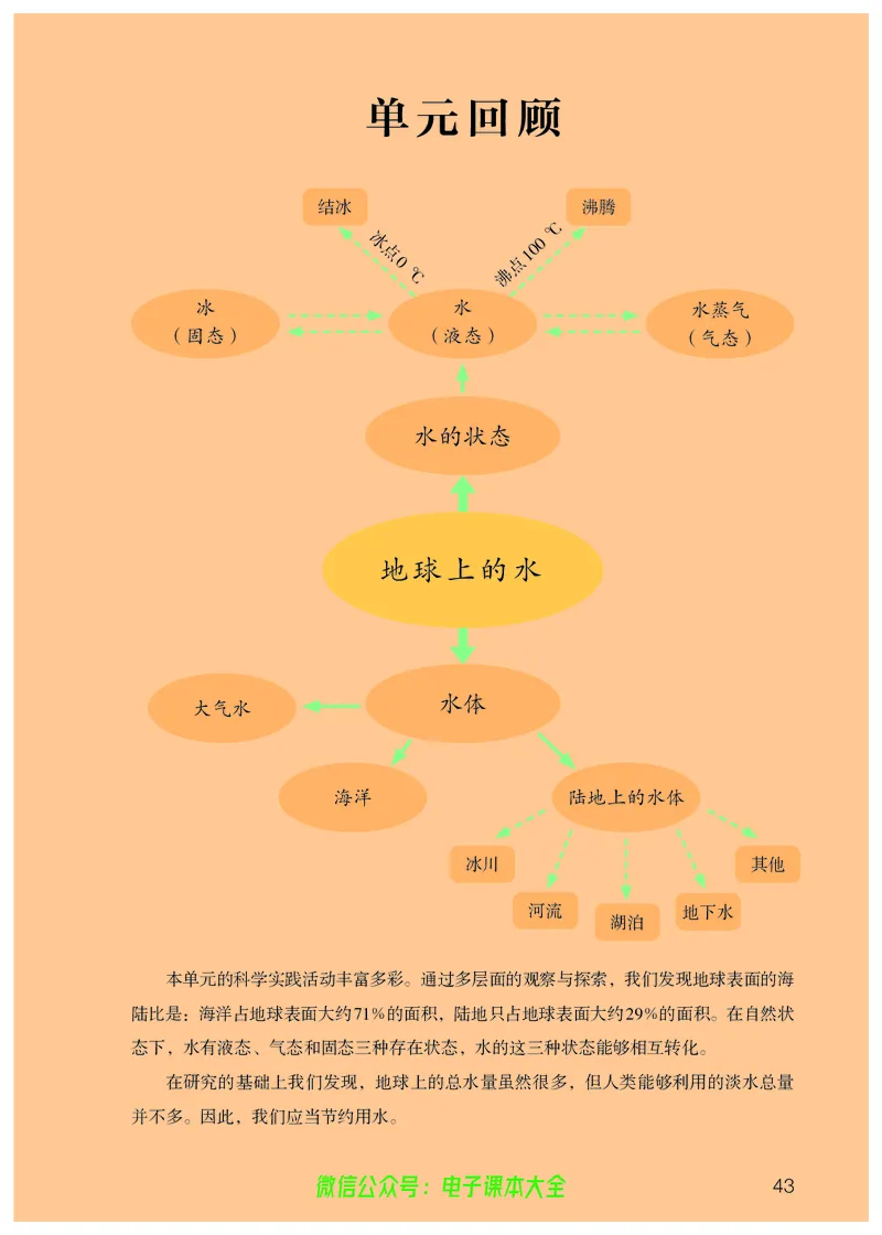 义务教育教科书科学四年级上册_电子课本_小学电子课本_05科学_人教版