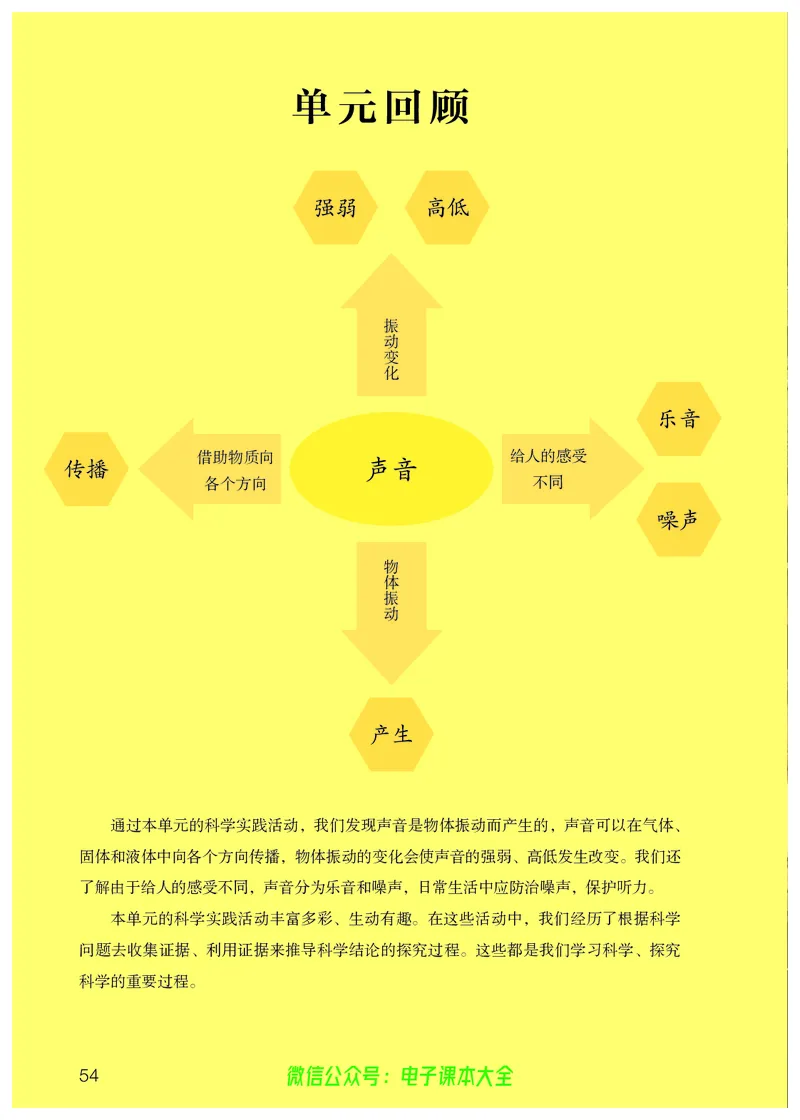义务教育教科书科学四年级上册_电子课本_小学电子课本_05科学_人教版