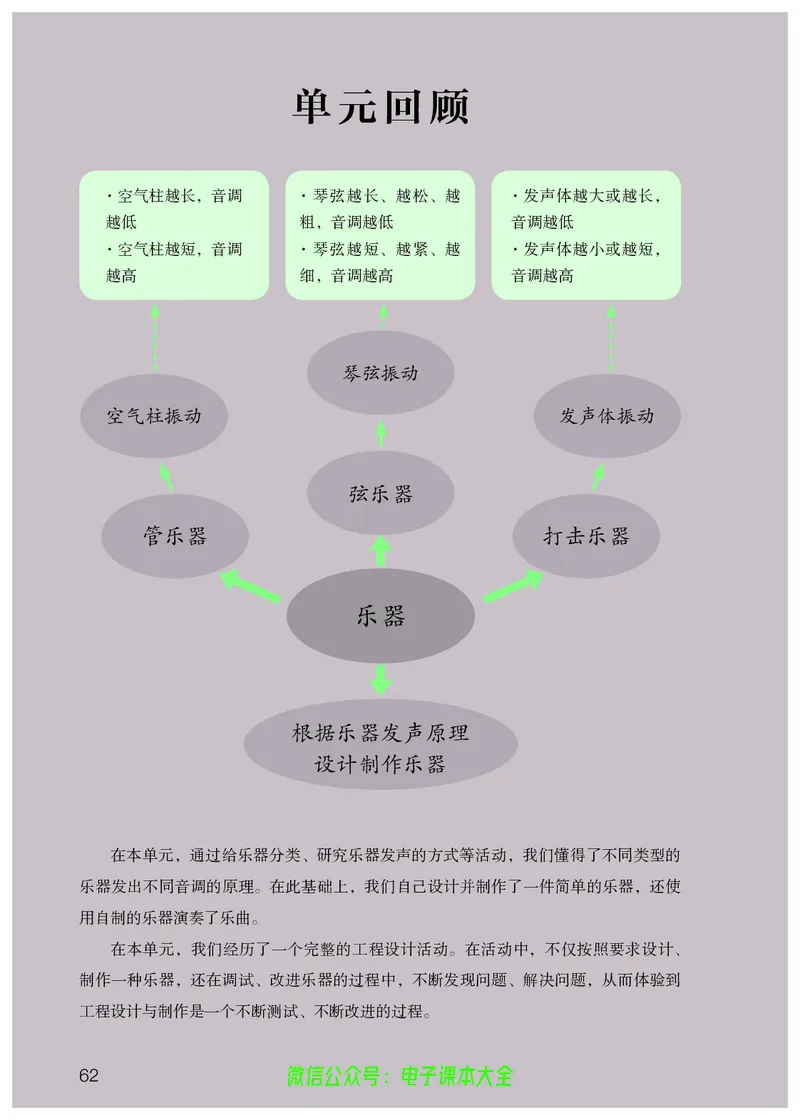 义务教育教科书科学四年级上册_电子课本_小学电子课本_05科学_人教版