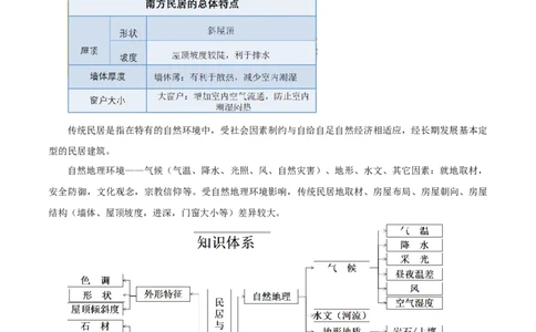 热点03传统文化与地域特色-2024年高考地理热点&middot;重点&middot;难点专练（新高考专用）（解析版）_新高考复习资料_2024年新高考复习资料_专项复习资料_教师版（含答案解析）