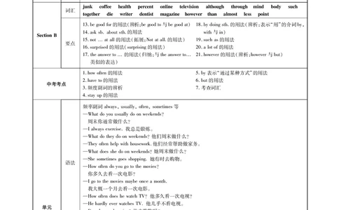 高效课时通人教版英语八年级上册Unit2Howoftendoyouexercise备课参考（PDF版）_最新人教版英语八年级上册_老版（含有参考价值）_备课素材