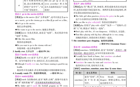 高效课时通人教版英语八年级上册Unit2Howoftendoyouexercise备课参考（PDF版）_最新人教版英语八年级上册_老版（含有参考价值）_备课素材