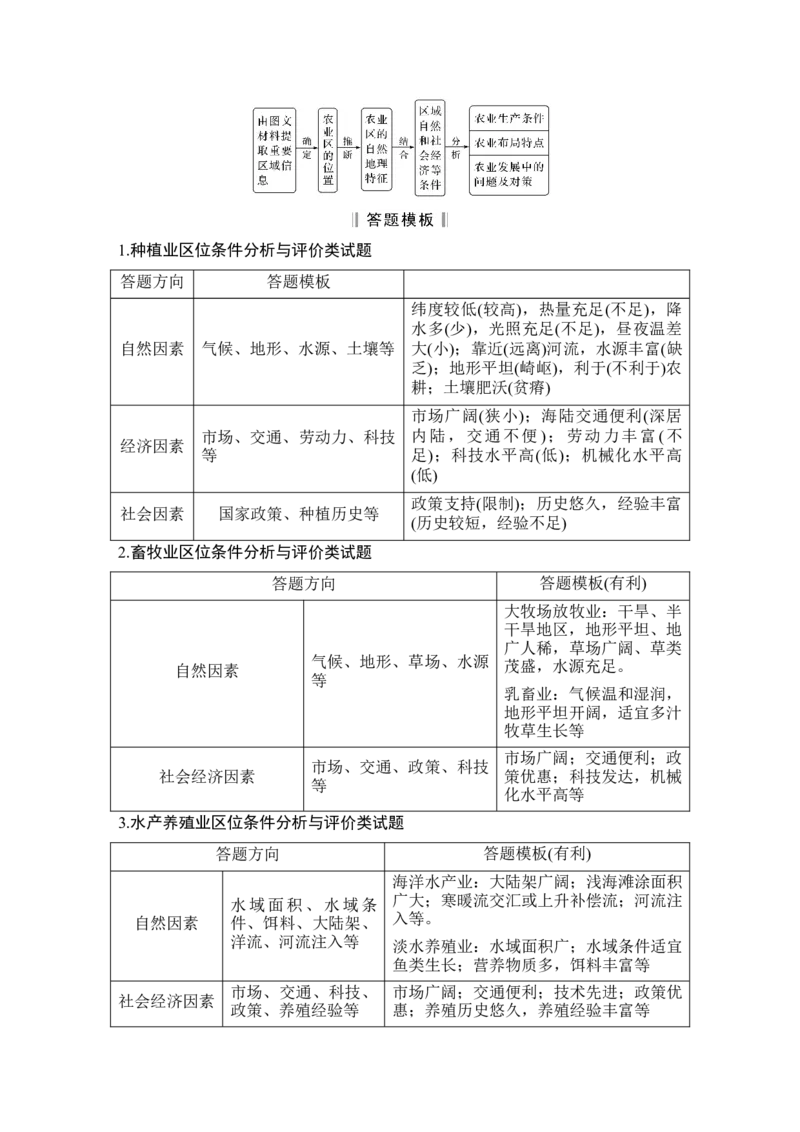 淘宝店：品优教学第29讲　农业区位因素及其变化_新高考复习资料_2022年新高考复习资料_2022届新高考讲义+课件_2022版高三地理总复习专用（新高考-人教版-新教材）Word讲义