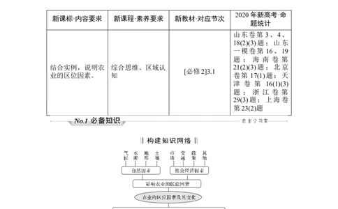 淘宝店：品优教学第29讲　农业区位因素及其变化_新高考复习资料_2022年新高考复习资料_2022届新高考讲义+课件_2022版高三地理总复习专用（新高考-人教版-新教材）Word讲义