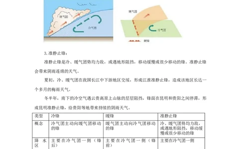 第2章第3讲常见天气系统教案_新高考复习资料_2022年新高考复习资料_2022届一轮复习讲练结合7.13更新_系列一_第2章地球上的大气_第2章第3讲常见天气系统