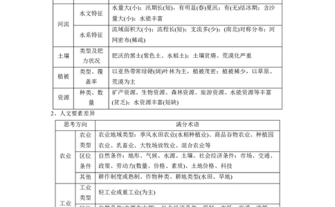 第10单元地理环境与区域发展教案_新高考复习资料_2022年新高考复习资料_2022届一轮复习讲练结合7.13更新_系列二_第10单元地理环境与区域发展_第10单元第1讲区域的含义及类型