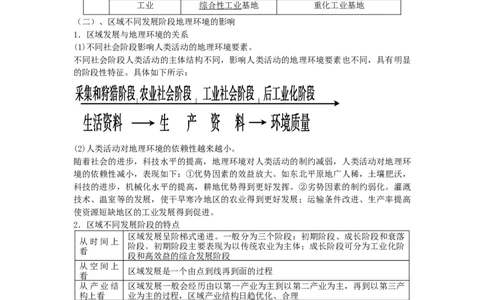 第10单元地理环境与区域发展教案_新高考复习资料_2022年新高考复习资料_2022届一轮复习讲练结合7.13更新_系列二_第10单元地理环境与区域发展_第10单元第1讲区域的含义及类型