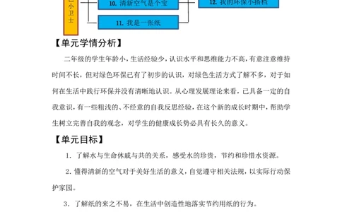 2下第3单元《绿色小卫士》(1)_26新二年级道法下册（统编版）_版本一_部编版道德与法治2下_2026春新版_第一套_送旧版道德2下资料和新版课本好多一样仍具有很大参考价值_2下3单元