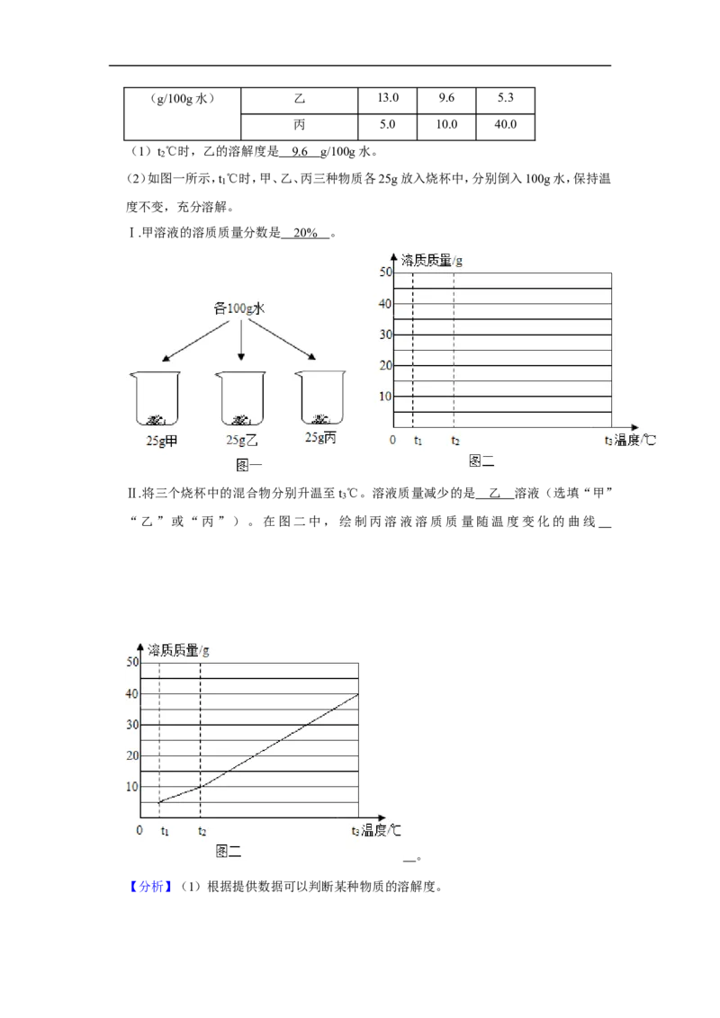 2020-2021学年上海市虹口区九年级（上）期末化学试卷（一模）_0122026上海中考一模二模真题试卷_2025-2012年_5.上海中考化学一模二模（12-24）_一模_2021年上海市中考化学一模试卷（14份）