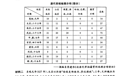 山西晋城市2025-2026学年高一上学期期末自测历史试题含答案_2026年02月高一试卷_260214山西省晋城市2025-2026学年高一上学期2月期末自测（全）