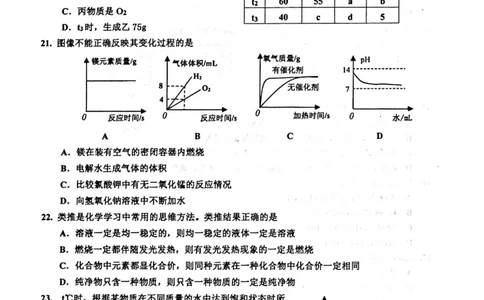 2020上海中考化学一模试卷（扫描版）&mdash;&mdash;&mdash;全套16区_0122026上海中考一模二模真题试卷_2025-2012年_5.上海中考化学一模二模（12-24）_一模_2020年上海市中考化学一模试卷（15份）