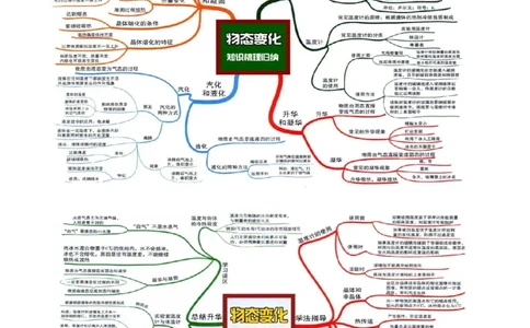 第03讲物态变化（思维导图+考点精讲+例题精析）-2023年中考物理一轮复习讲练测（原卷版）_8、物理总复习_8.中考物理总复习_2023年中考复习资料_一轮复习